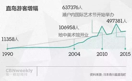 有特色的室内公共空间效果图,城市公共空间景观