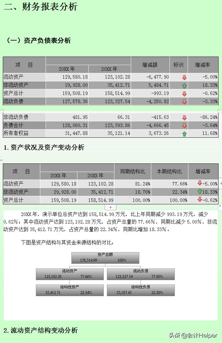 年终财务分析样本,公司财务分析报告免费下载