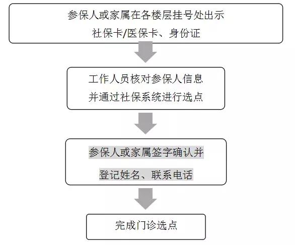 中山大学肿瘤防治中心,中山大学附属肿瘤医院就医攻略