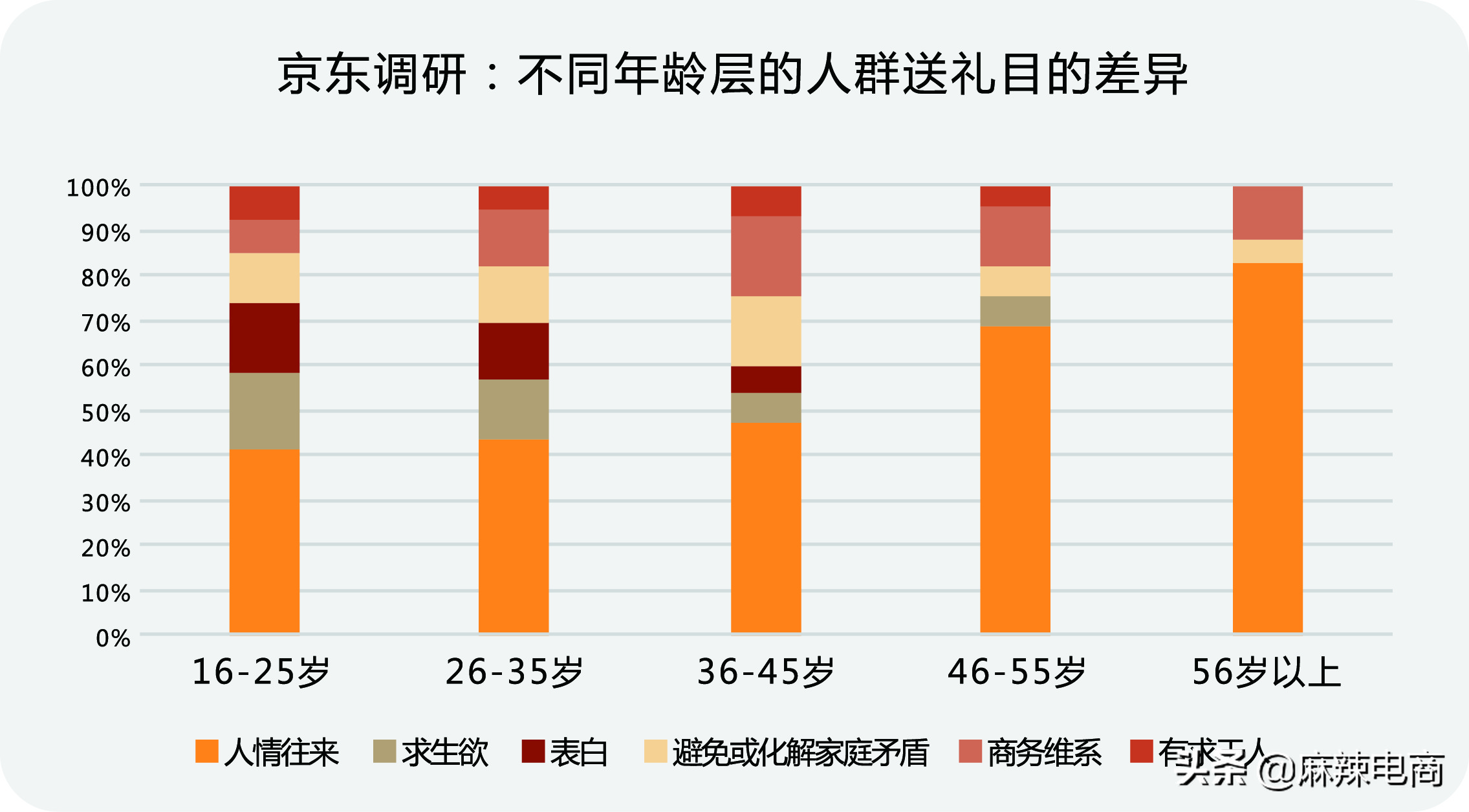《礼在京东》消费观察：男人最爱买口红？原来是为求生