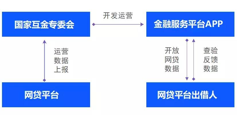 信息透明再升级乐享宝成功接入“金融服务平台”APP