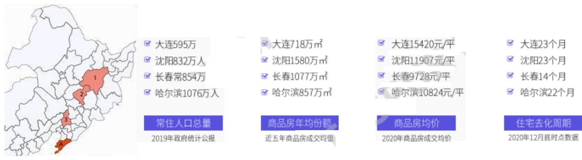 大连房价触底反弹,大连房价断崖式下跌原因