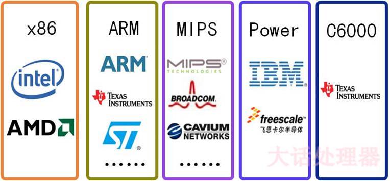 漫谈芯片技术,漫谈芯片