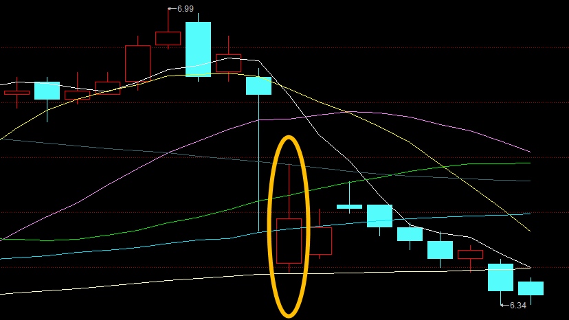 零基础学炒股怎么看线,零基础学看k线炒股从入门到精通