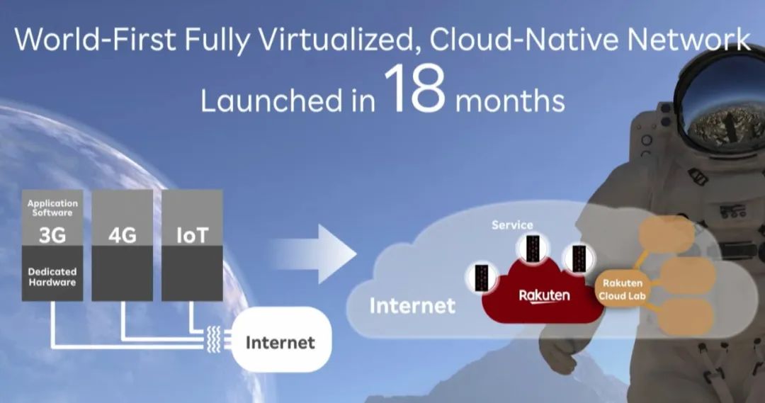 传统电信网络费用,网络成本费用