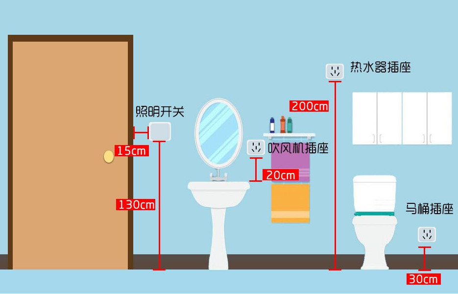 装修全屋开关插座布局,房子装修开关插座清单范本