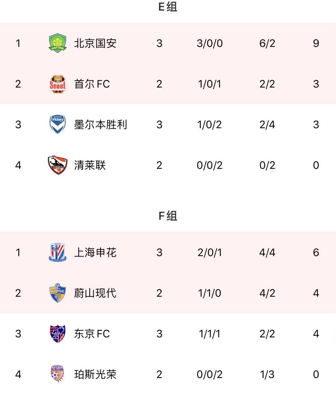 北京国安申花亚冠赛程,北京国安广州恒大上海申花