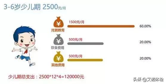 合肥娶个媳妇儿多少钱,合肥娶媳妇要多少彩礼