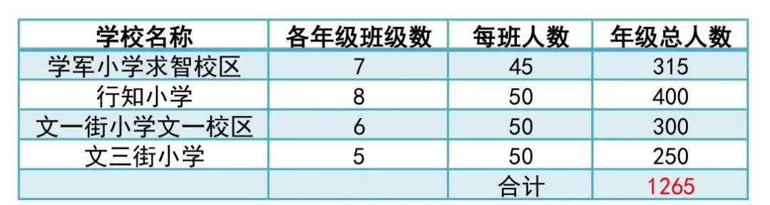 杭州公办初中表现非常亮眼,杭州西湖区公办初中学校排名