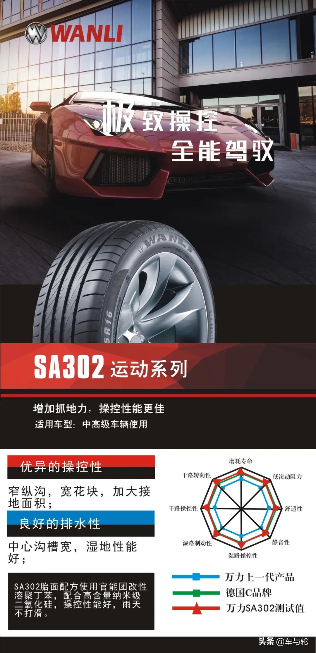 万力轮胎详细介绍,万力轮胎到底有多好