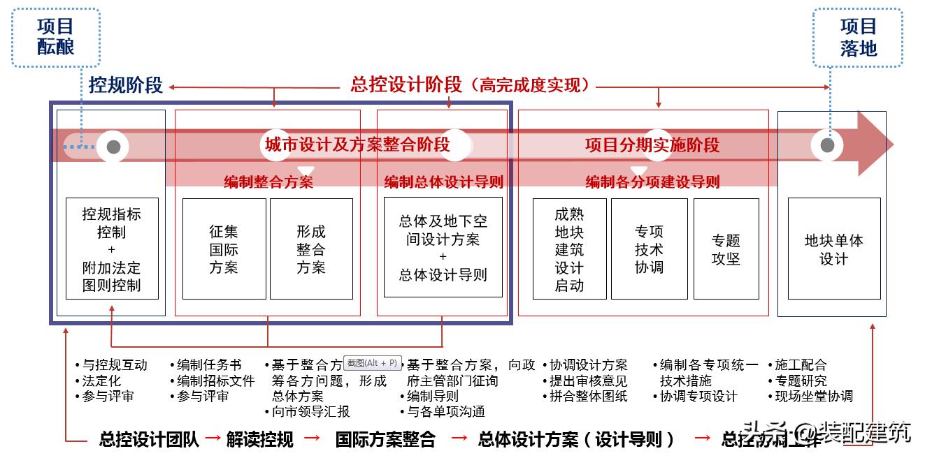 上海黄浦江边的标志性建筑,徐汇滨江西岸传媒港广告设计