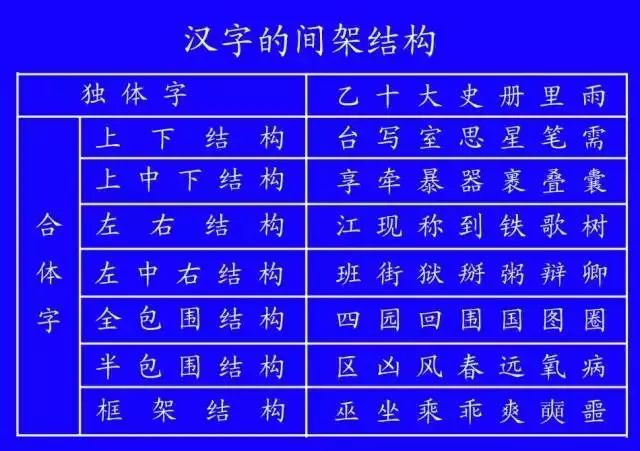 权威专家教你正确的字的笔顺方法,权威专家分享汉字正确的笔顺技巧