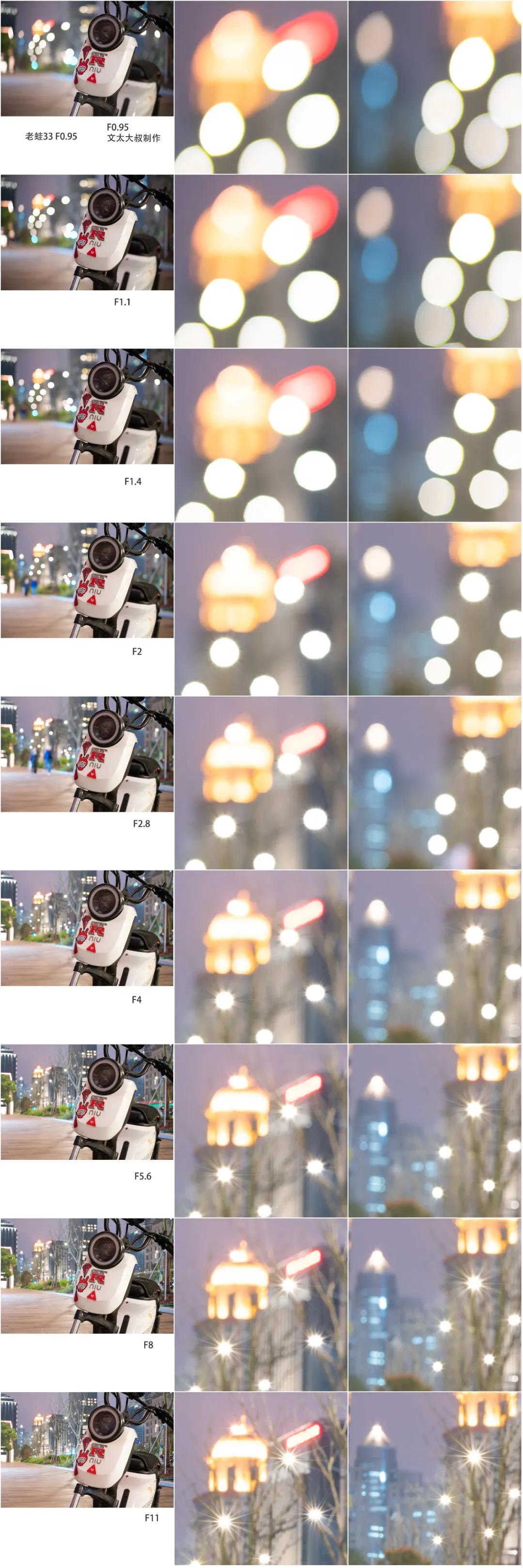 鑰佽洐24mmf14,鑰佽洐45mmf0.95闀滃ご璇勬祴