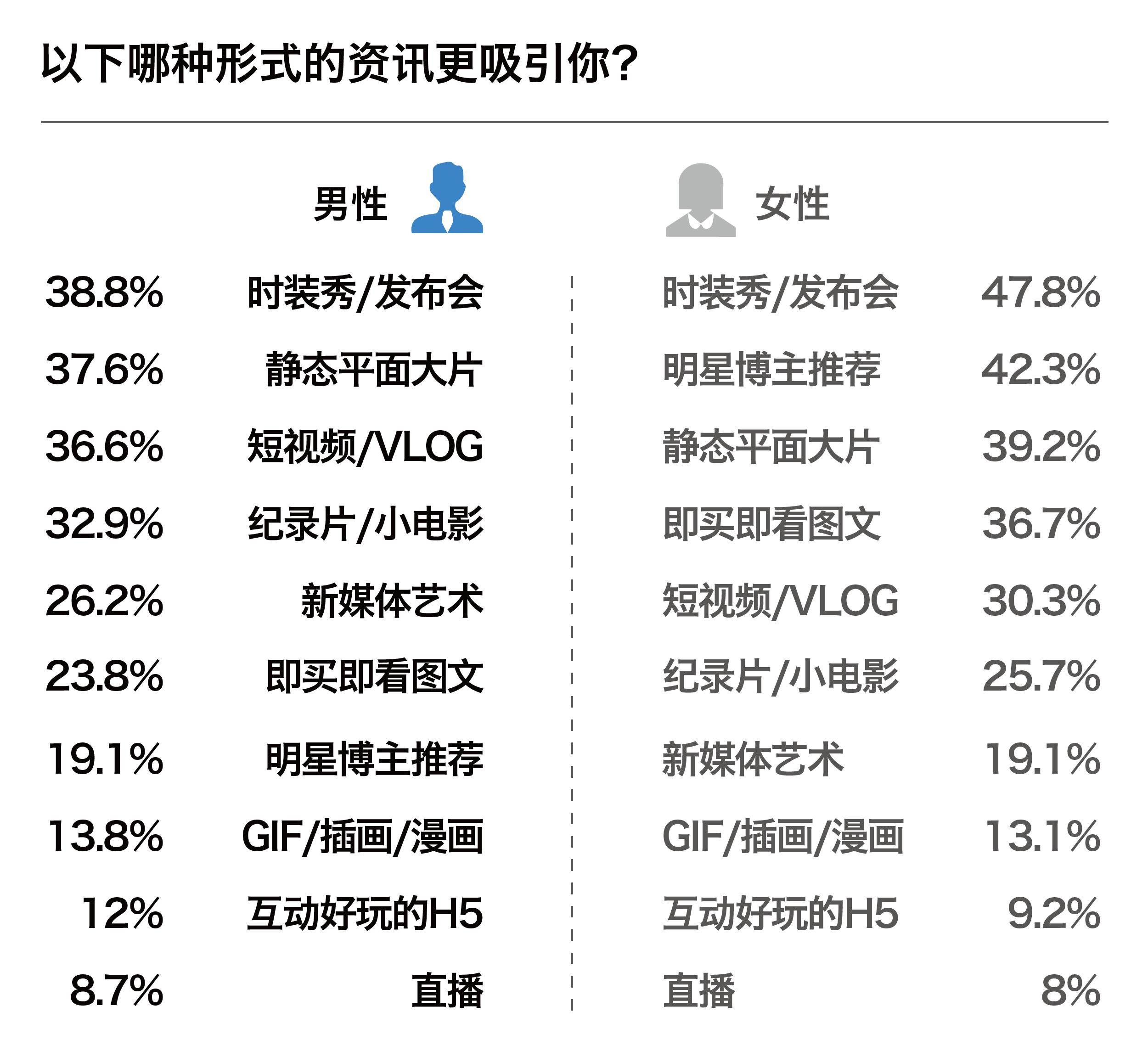 中国男性消费潮,中国当代年轻人消费观念