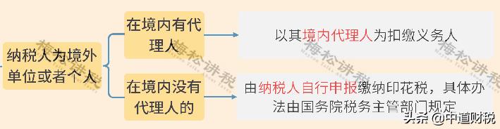 印花税计算方法和技巧,印花税的计算方法例子有哪些