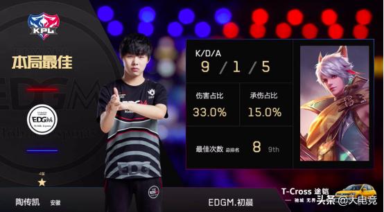 kpl春季赛战况gk与狼队,kpl春季赛2023第10周最佳阵容