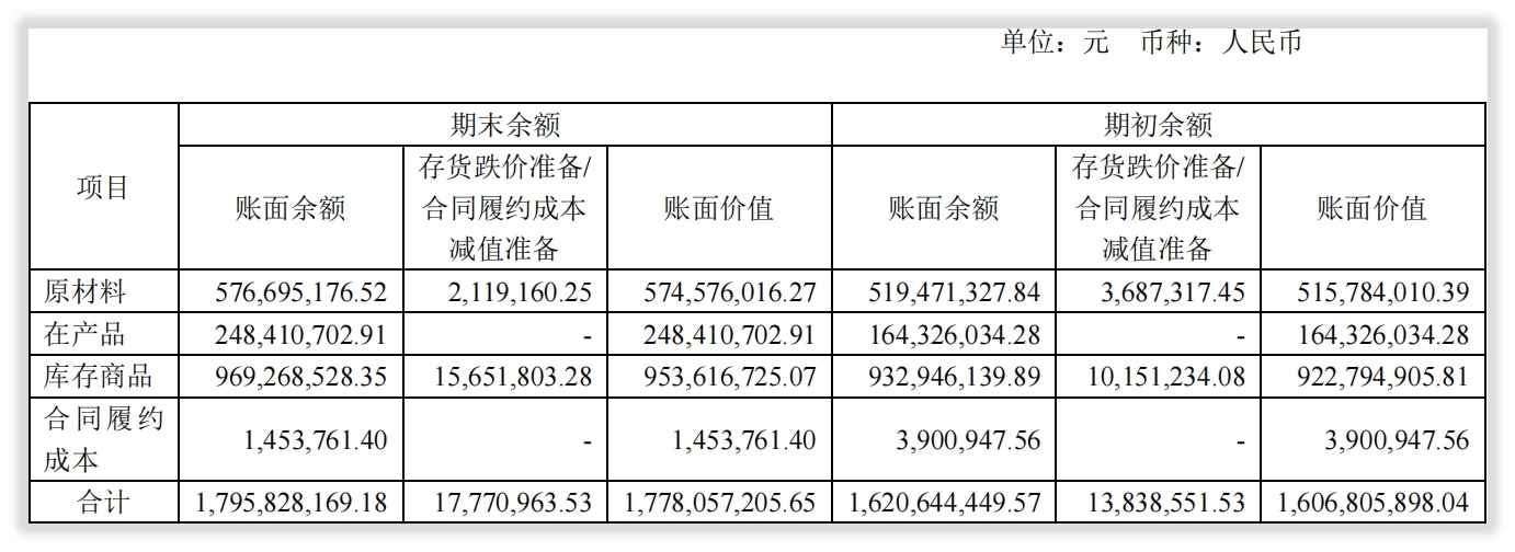 恒瑞医药运营管理,为什么恒瑞医药估值这么高