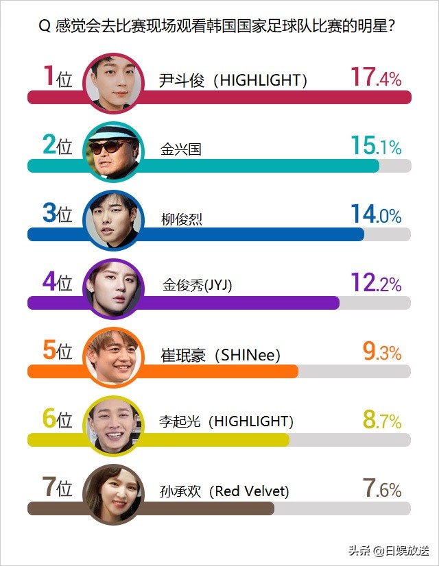 韩网票选itzy,韩网票选lck亚运会阵容