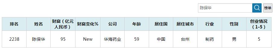 2021胡润浙江富豪榜,胡润财富报告浙江台州