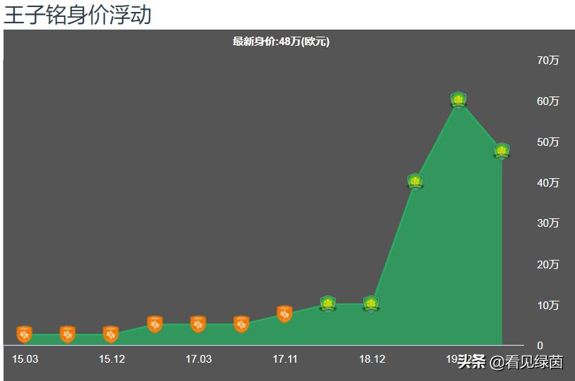 星光下的蛰伏是为了成为星光，低调踏实的高潜中锋——王子铭