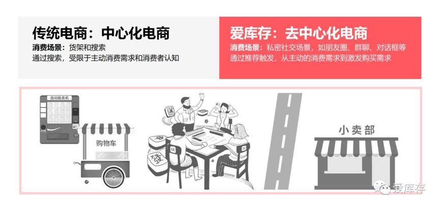 电商库存深度解析,电商之殇双十一之后的库存难题