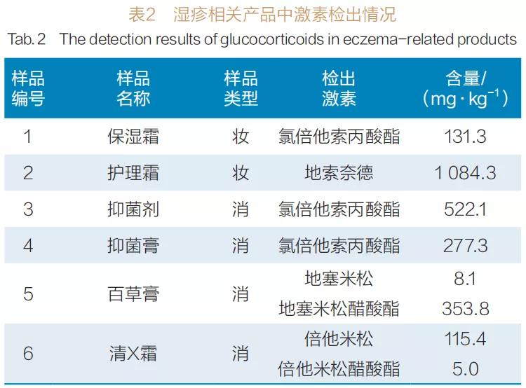 用激素面霜的大头宝宝,激素润肤霜致婴儿成大头娃娃