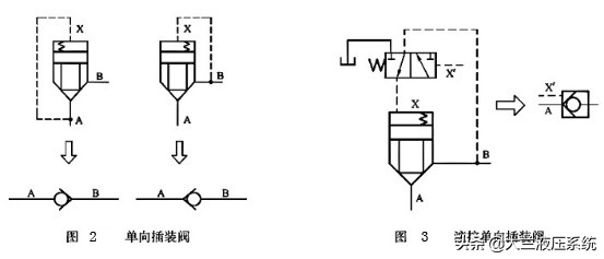 液压插装阀组工作原理讲解,油压机插装阀原理学习