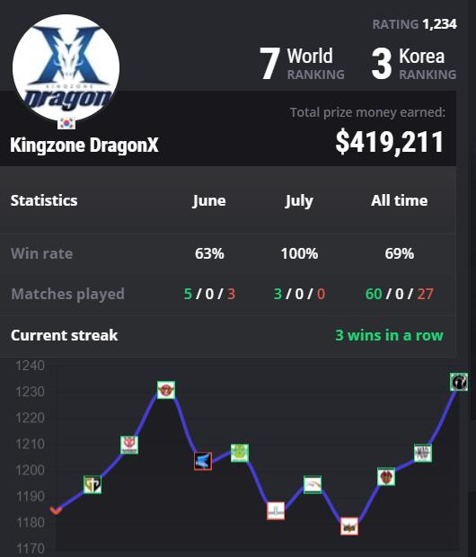 洲际赛2019决赛fpx,洲际赛fpxdwg