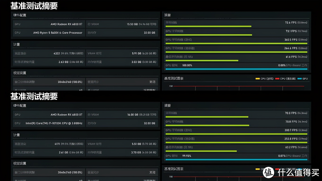 真就6打8下克上？5600X大战10700K游戏实测对比