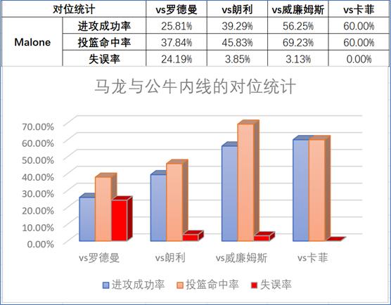 丹尼斯罗德曼在过哪个队,丹尼斯·罗德曼纪录片