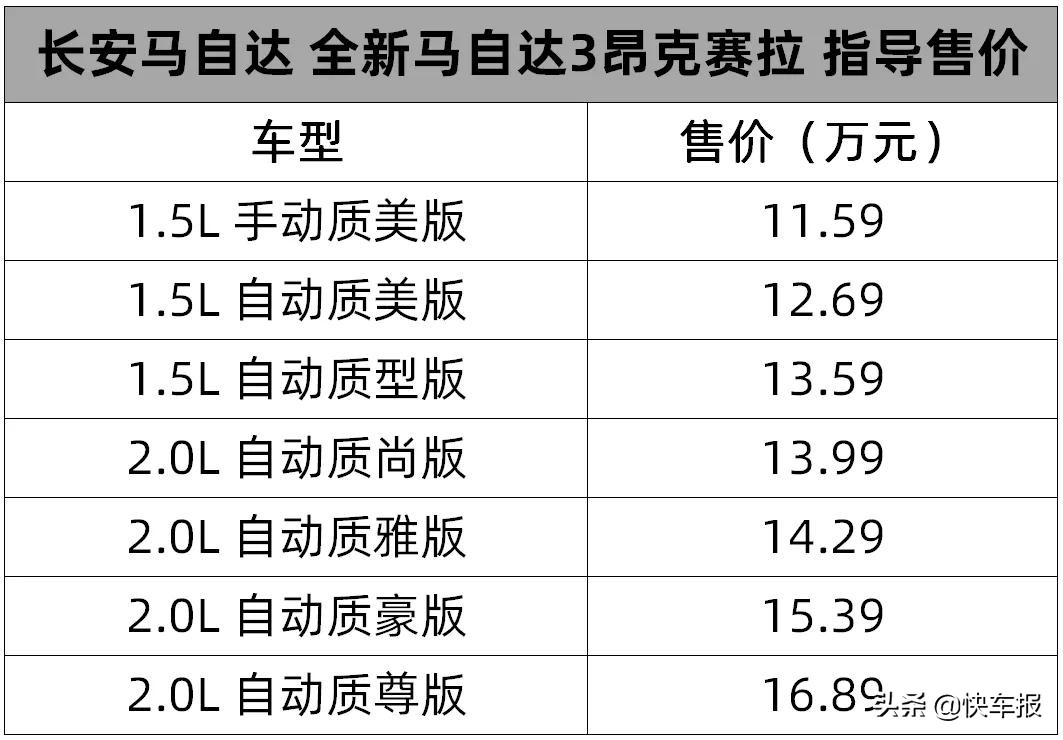 多少车迷看完会失望，全新马自达3昂克赛拉售11.59万元起