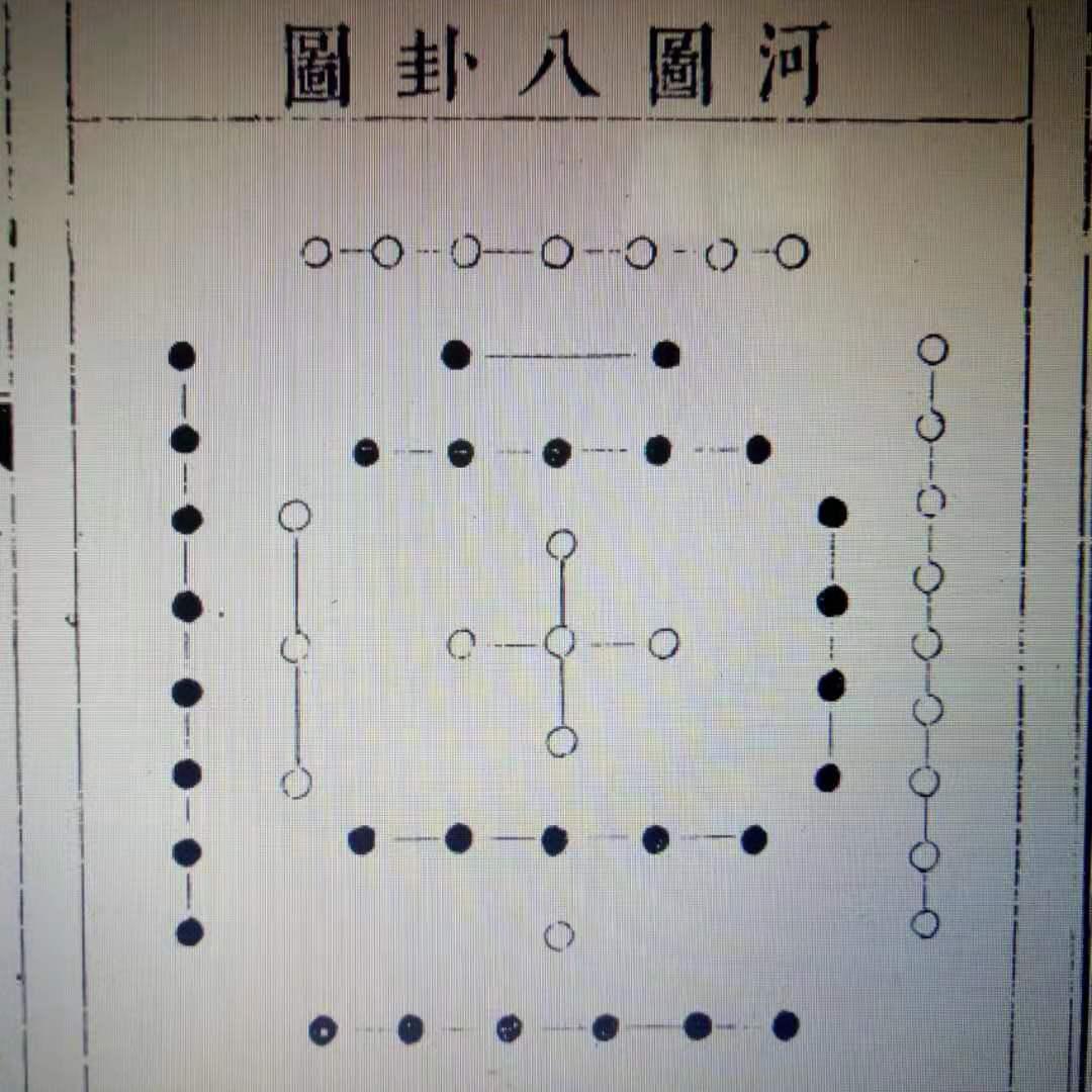手机罗盘是先天八卦还是后天八卦,罗盘为什么是先天八卦的布局