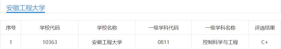 安徽的“建筑”、“理工”、“工程”、“工业”四校实力如何？