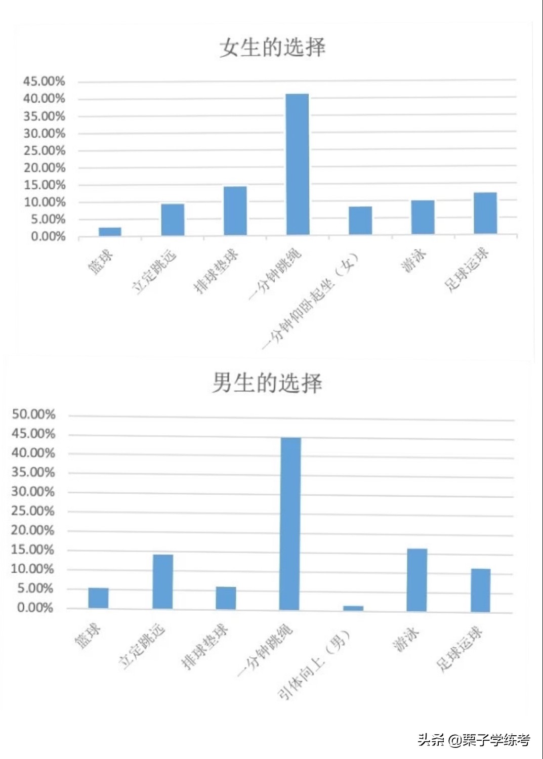 小学体育教学跳绳的教案,小学体育跳绳教法与学法