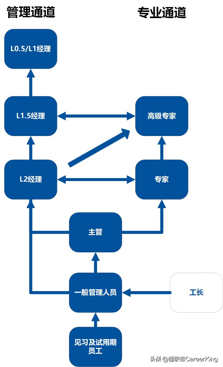 2020年春招好就业率,哪些国企在大学生2023春招
