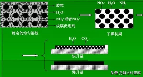 环保材料金属表面处理,金属材料表面处理视频