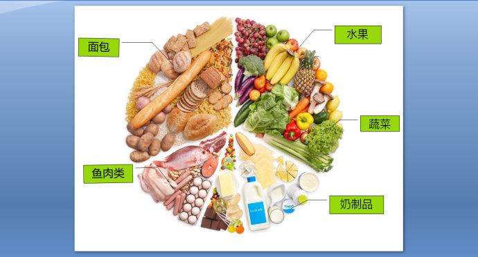 脾气暴躁吃什么补铁最快,3-6岁脾胃虚弱补铁有用吗