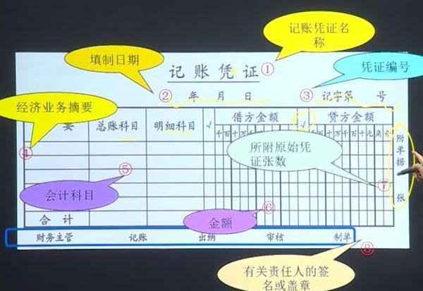 会计小白不懂报税,会计新手不会用友怎么办