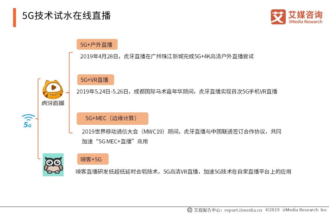 优秀主播养成,主播养成