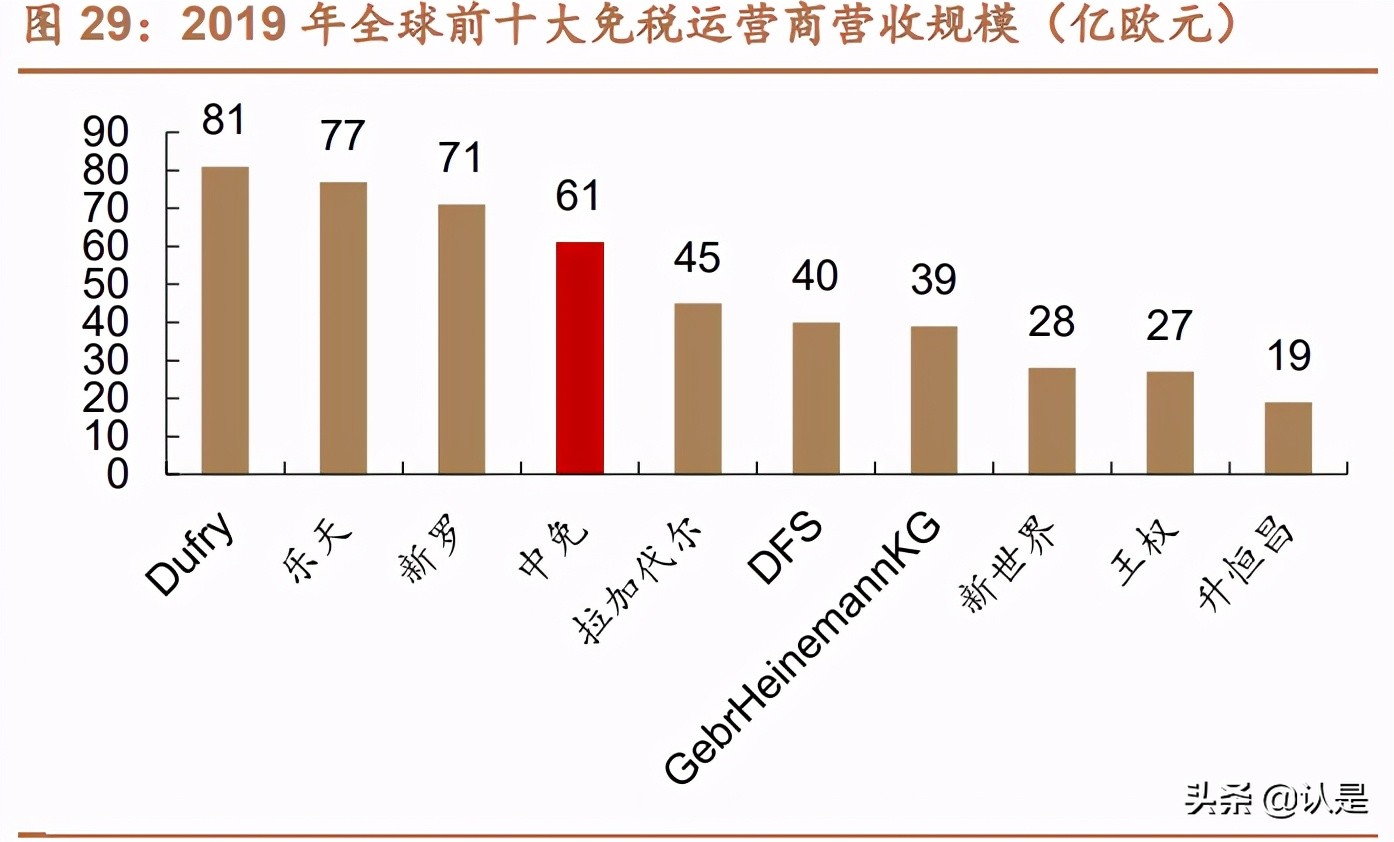 免税行业深度报告：消费回流+政策利好，免税质价俱优大有可为