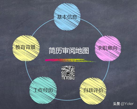 五百强简历模板,优秀的500强公司求职简历模板