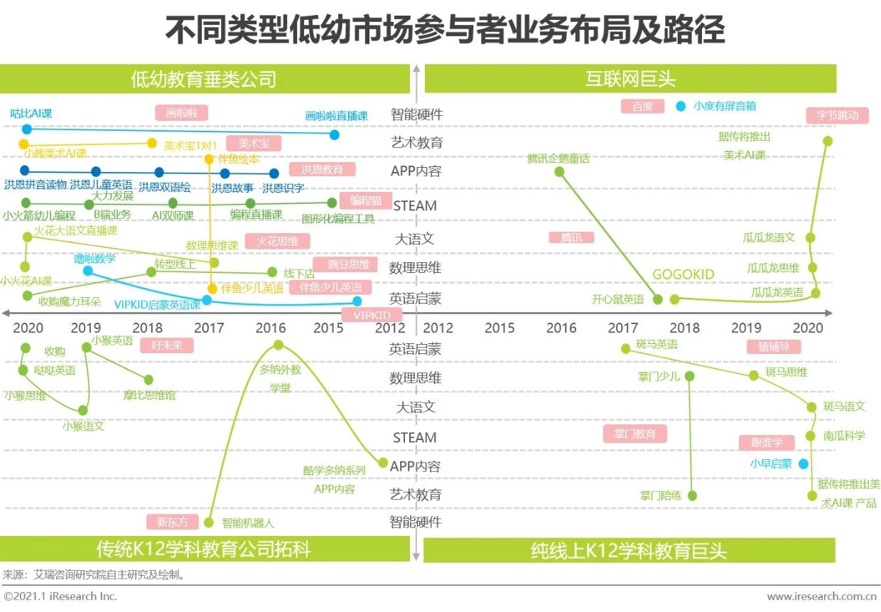 在线教育行业最新报告,2020年中国在线教育行业图谱