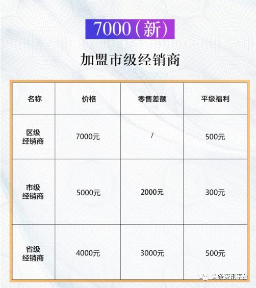 哈多多,关于三级分销的骗局