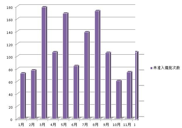 最新违规添加剂食品名单,未准入境的食品市面为什么还有卖
