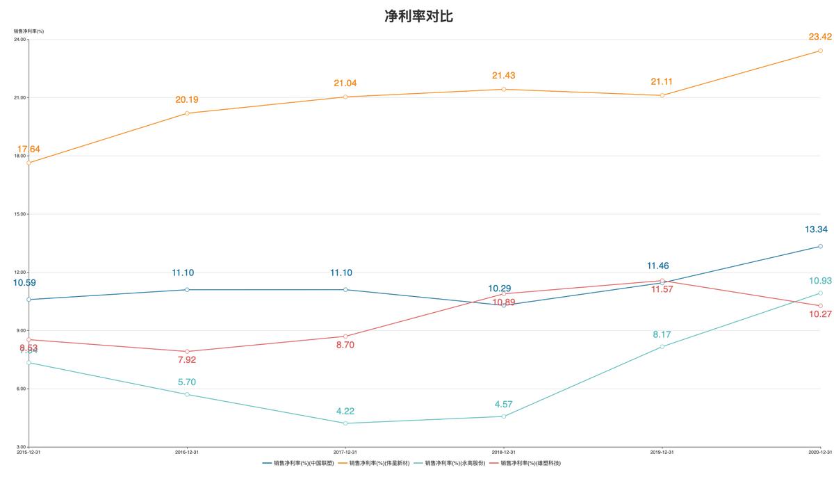 永高股票股价,永高股票发展前景