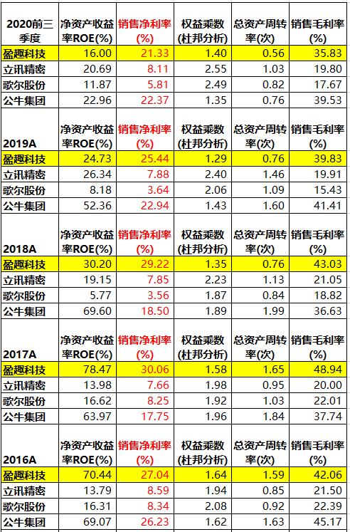 盈趣科技下跌了多少,盈趣科技低估