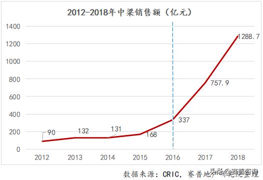 赛普咨询经营,赛普地产咨询