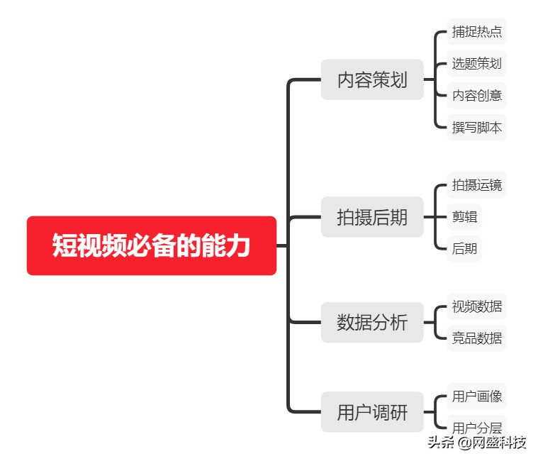 厦门短视频运营主要做什么,厦门短视频的运营策略