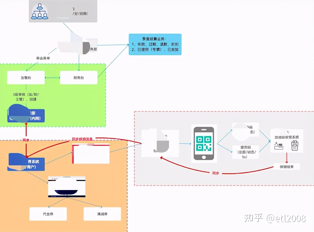 我只给了我三个月的时间，结果三周我被老板开了