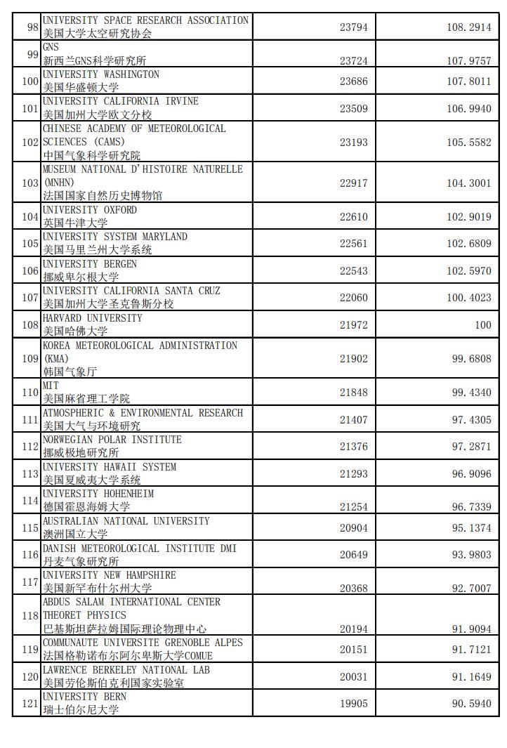 最新地球科学与环境专业排名,地球科学专业国际排名